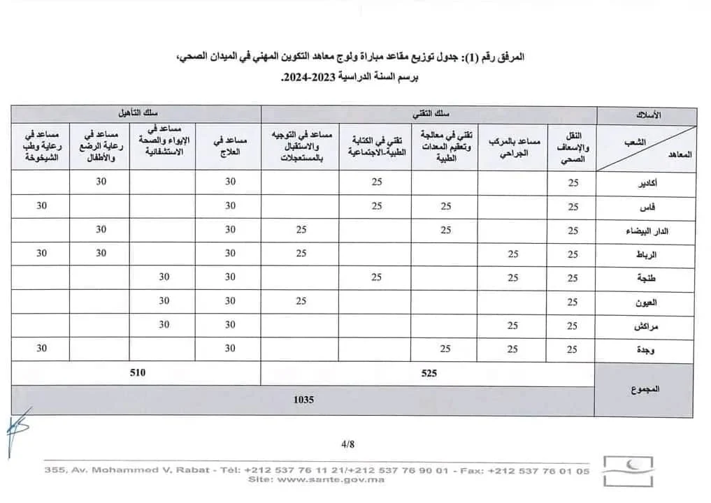 مباراة معاهد التكوين في الميدان الصحي 2023/2024: تعرف على الفرص والتفاصيل مباراة معاهد التكوين
