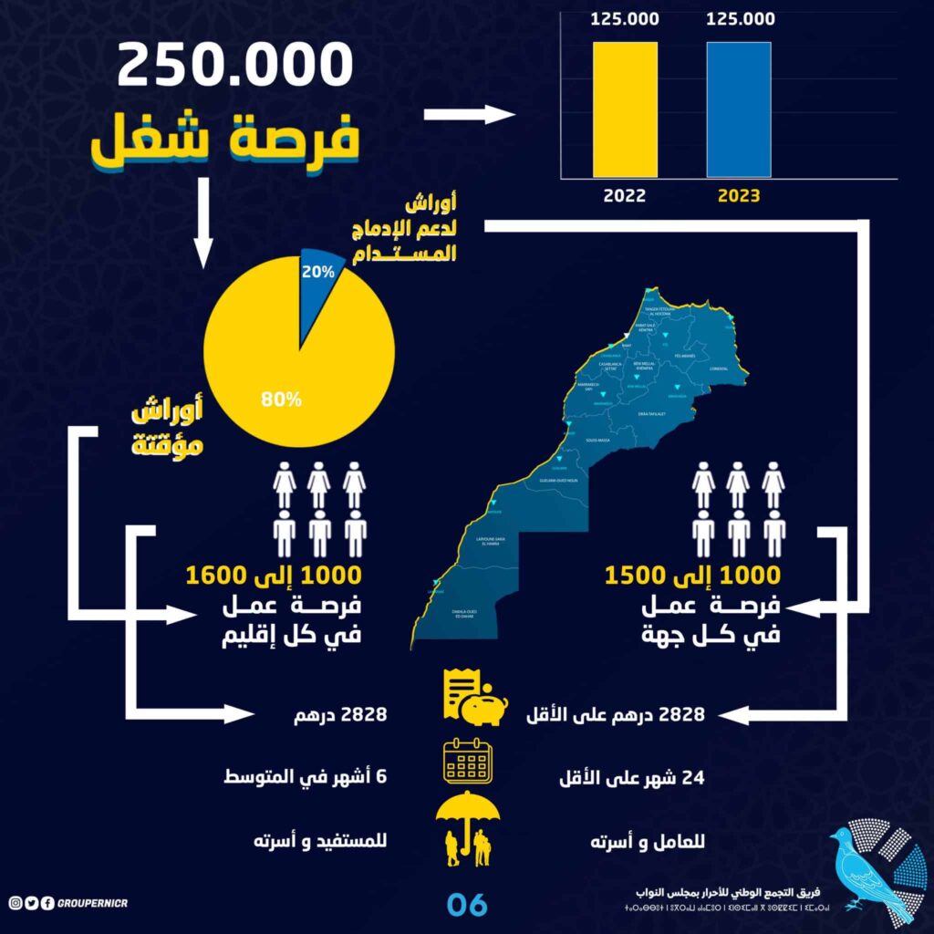 التسجيل في برنامج أوراش بالمغرب 2023-2024: فرصة رائعة لتطوير مهاراتك الوظيفية