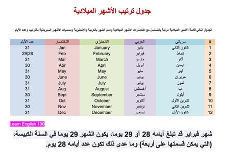 شهر سبعة بالإنجليزية: كل ما تحتاج معرفته