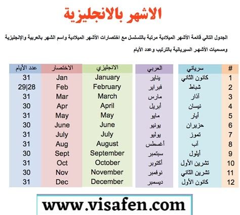 يونيو: اي شهر بالانجليزي؟