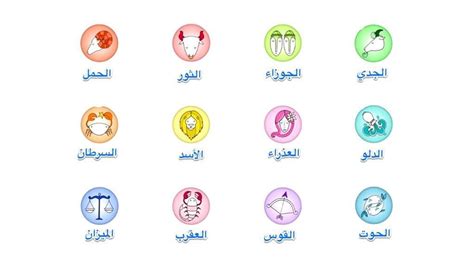 الأبراج حسب الاشهر بالانجليزي الأبراج حسب الاشهر بالانجليزي