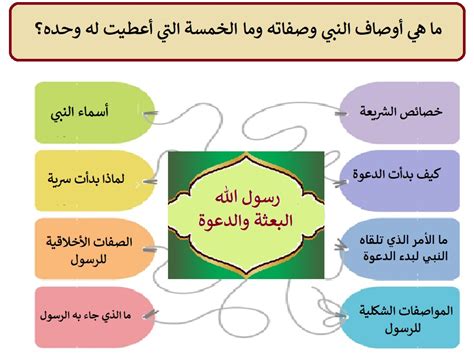 انشاء عن نبي محمد انشاء عن نبي محمد
