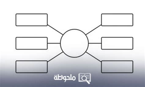 خريطة مفاهيم الاشهر بالانجليزي خريطة مفاهيم الاشهر بالانجليزي