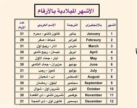 sep اي شهر: كل ما تحتاج معرفته عن هذا الشهر الهام