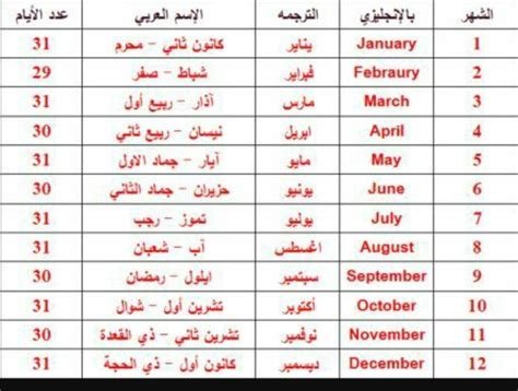 اغسطس شهر كم بالهجري: تعرف على تفاصيله وأهميته في الثقافة السعودية