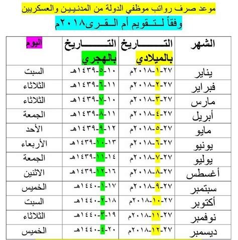 أبريل كم رقمه: كل ما تحتاج معرفته عن الشهر الرابع