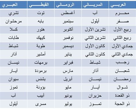 يوليو شهر كام؟ كل ما تحتاج معرفته عن شهر يوليو في المملكة العربية السعودية