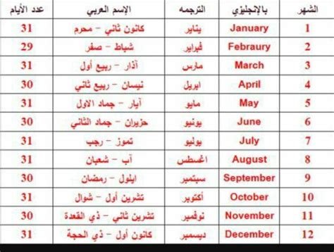 شهر سبعة ميلادي: الأنشطة والفعاليات والمناسبات في المملكة العربية السعودية