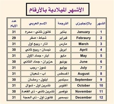 يونيو شهر كام: تعرف على خصائصه وأهميته في الثقافة السعودية