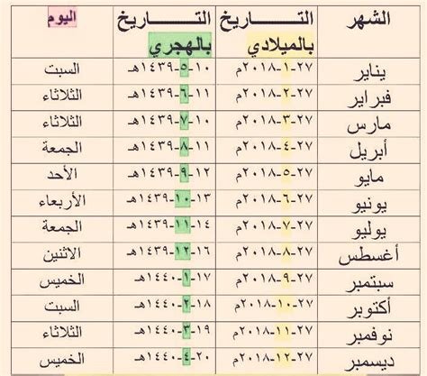 يوليو كم يوم؟ دلائل شاملة ومعرفة عميقة عن شهر يوليو