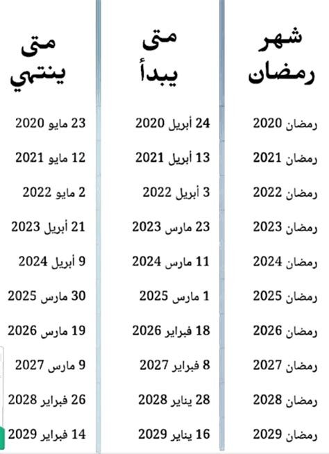 متى يجي رمضان 2025؟ كل ما تحتاج معرفته عن الشهر الفضيل