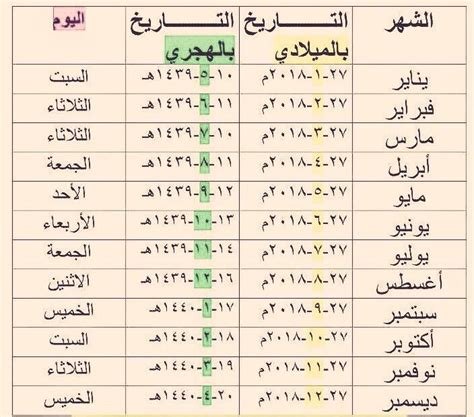 شهر يونيو بالهجري: كل ما تحتاج معرفته