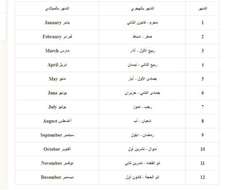 شهر يونيو كم؟ معلومات شاملة عن شهر يونيو في السعودية