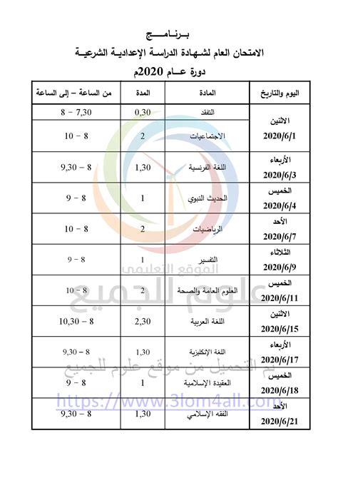 علامات بكالوريا علمي سوريا علامات بكالوريا علمي سوريا