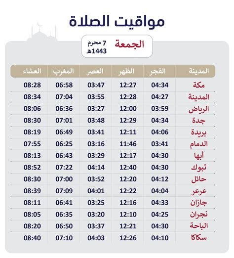 ميقات الصلاة في الرياض: دليل شامل لمواقيت الصلاة