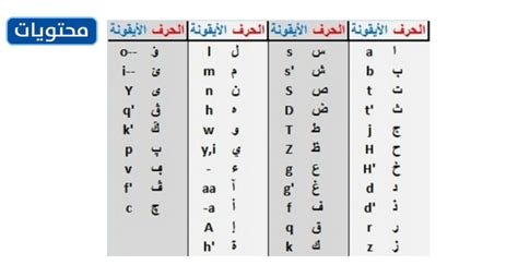 انجليزي معرب ترجمة: كيفية تعلم اللغة الإنجليزية بشكل فعال