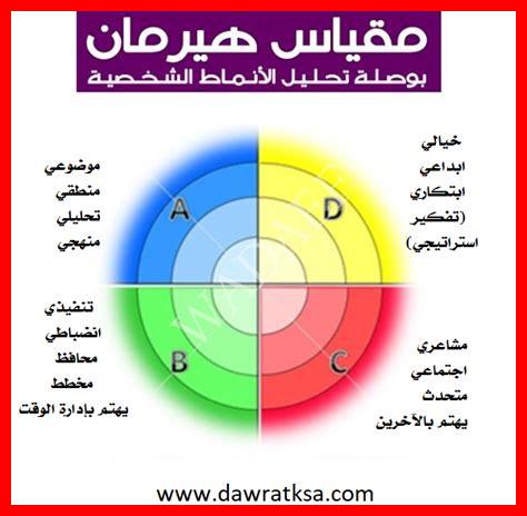 اختبار بوصلة الشخصية ناعمة الهاشمي pdf اختبار بوصلة الشخصية ناعمة الهاشمي pdf