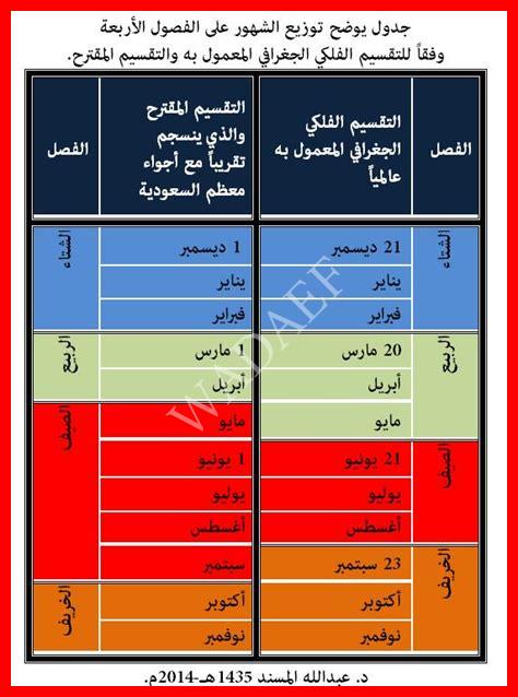 اشهر الصيف في دبي اشهر الصيف في دبي