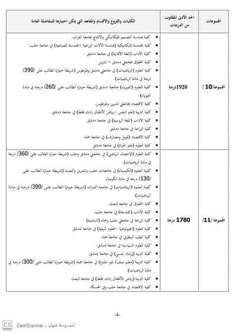 المجموع العام للبكالوريا العلمي في سوريا المجموع العام للبكالوريا العلمي في سوريا