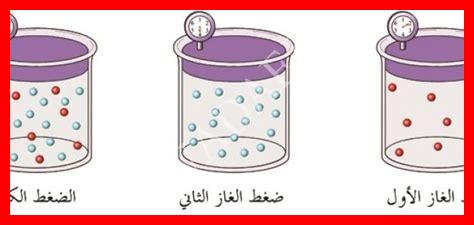 بحث عن قوانين الغازات بحث عن قوانين الغازات