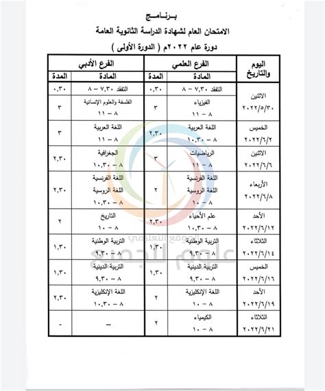 برنامج امتحان البكالوريا العلمي برنامج امتحان البكالوريا العلمي