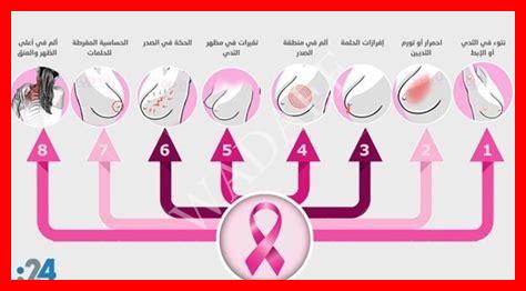 رؤية حبة في الثدي في المنام رؤية حبة في الثدي في المنام