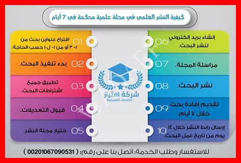 رسوم النشر في مجلة دراسات رسوم النشر في مجلة دراسات