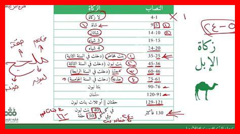 زكاة 40 من الغنم زكاة 40 من الغنم