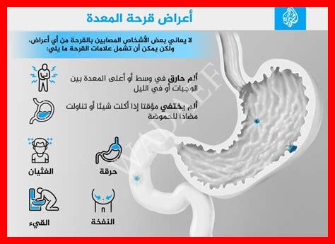 سرطان المعدة اسباب سرطان المعدة اسباب