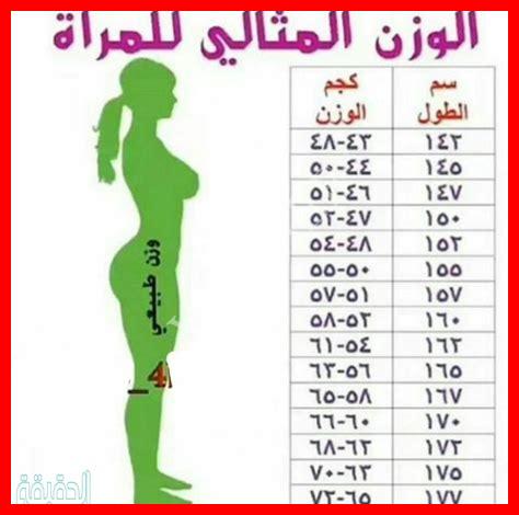 شكل الجسم وزن 90 شكل الجسم وزن 90