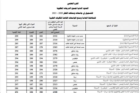 علامات البكالوريا العلمي في سوريا علامات البكالوريا العلمي في سوريا