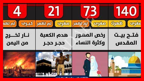 علامات الساعة الصغرى 0 علامات الساعة الصغرى 0