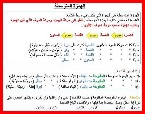 كتبت الهمزة في كلمة شاطئ على الياء لأن كتبت الهمزة في كلمة شاطئ على الياء لأن