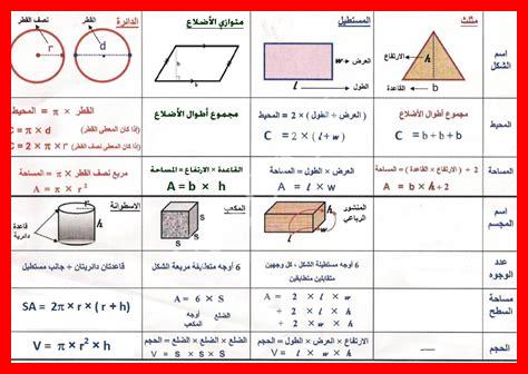 كل قوانين الاشكال الهندسية PDF كل قوانين الاشكال الهندسية PDF