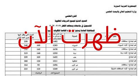 مفاضلة البكالوريا العلمي 2024 – 2025 سوريا مفاضلة البكالوريا العلمي 2024 - 2025 سوريا