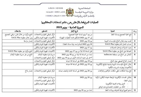 نتائج البكالوريا العلمي 2024 – 2025 حسب المدرسة نتائج البكالوريا العلمي 2024 - 2025 حسب المدرسة
