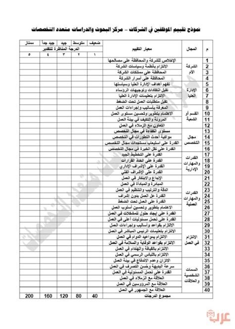 عبارات تقييم الموظفين