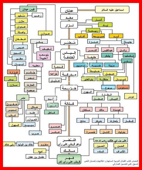 أسماء بنات الأنبياء: دلالات ومعاني وأهمية اختيارها