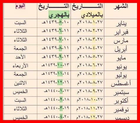 أغسطس: اي شهر هجري؟