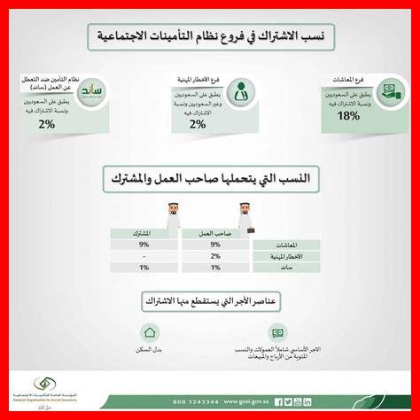 طباعه تعريف راتب التامينات: الدليل الشامل