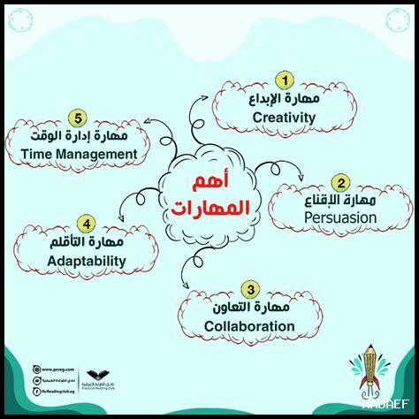 1. تعتبر المهارات التواصلية أحد العناصر الأساسية للنجاح في سوق العمل اليوم. 1. تعتبر المهارات التواصلية أحد العناصر الأساسية للنجاح في سوق العمل اليوم.