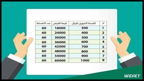 8. **ما هي المدة اللازمة للحصول على فيزا إيطاليا؟ كل ما تحتاجه**