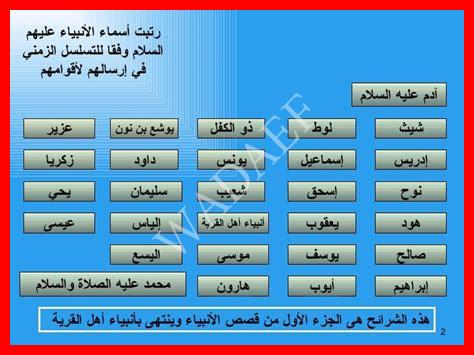 أسماء أولاد الأنبياء