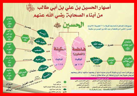 أسماء أولاد علي بن أبي طالب