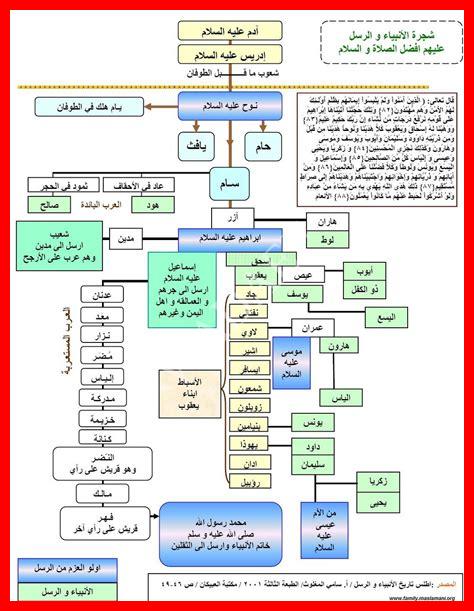 أسماء أولاد في القرآن