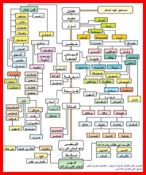 أسماء أولاد من الكتاب المقدس بالانجليزية
