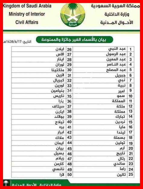 أسماء بنات وأمهات الأئمة أسماء بنات وأمهات الأئمة