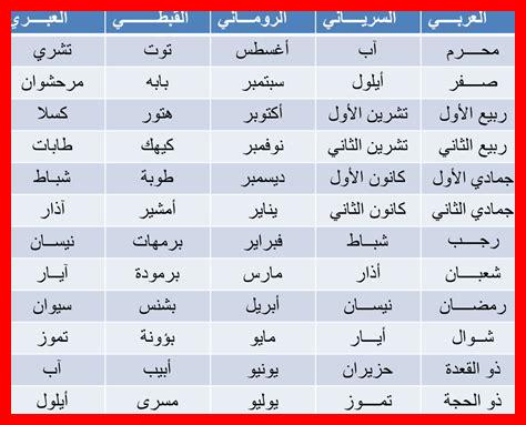 أغسطس اي شهر في الارقام أغسطس اي شهر في الارقام