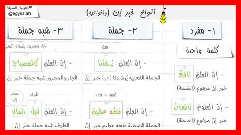 أنواع خبر إن وأخواتها أنواع خبر إن وأخواتها