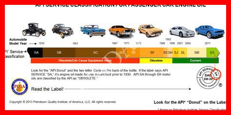 أنواع زيوت السيارات ومواصفاتها pdf